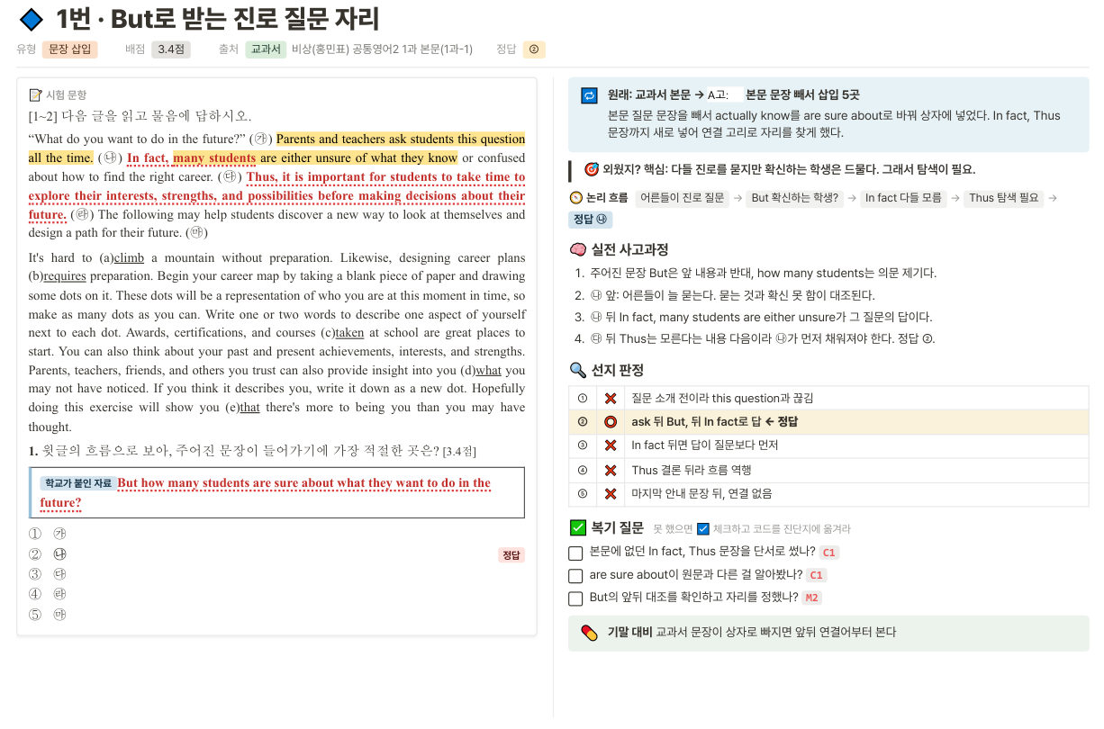 시험 후 복기 분석서 한 쪽. 왼쪽은 시험 문항, 오른쪽은 원래 교과서와 달라진 점, 사고과정, 선지 판정, 복기 질문이다.